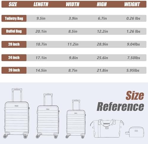 Luggage Sets 5 Piece,Hard Case Suitcase Set with Spinner Wheels,Hardshell Lightweight Travel Luggage with TSA Lock (Black,20/24/28 Inch) - Image 7