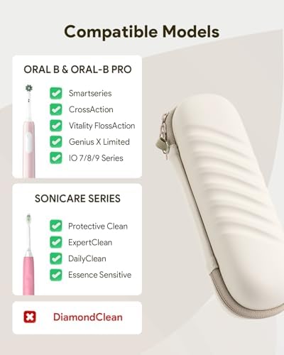 Electric Toothbrush Case for Oral-B Pro/iO/Philips Sonicare, Waterproof Traveling Toothbrush Storage Bag with Mesh Pocket Covers Protection (Beige) - Image 2