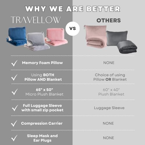 Travel Pillow and Blanket Set - 4-in-1 Ultimate Travel Kit with Memory Foam Pillow, Travel Blanket, Sleep Mask, and Earplugs-Ultimate Comfort and Coziness for Your Journeys - Grey - Image 2