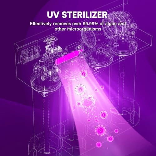 Replacement Cartridge Carbon Filter for UV Reverse Osmosis System OM-ROF03, 1 Pack - Image 5